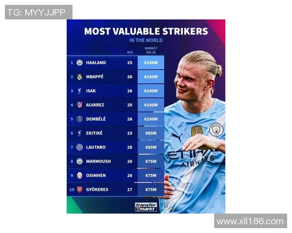 全球身价最高的十大足球巨星排行 你知道谁最值钱吗